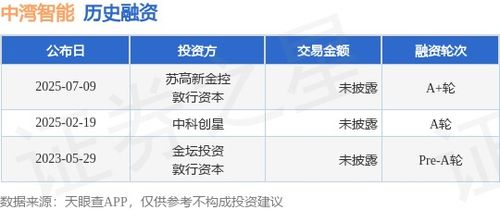 中灣智能完成A輪融資，加速硬件開發與銷售業務拓展